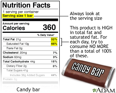 Food Label Guide for Candy