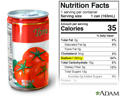 Sodium content