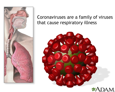 Coronavirus