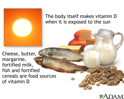 Vitamin D source