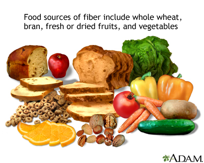 Sources of fiber