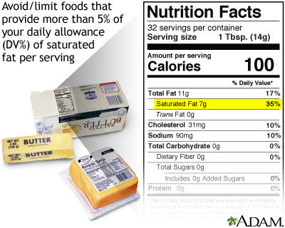 Saturated fat