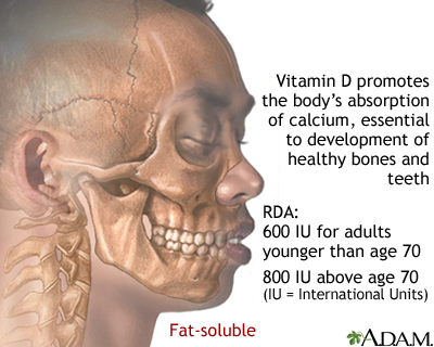 Vitamin D benefit