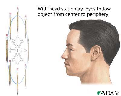 Eye muscle test