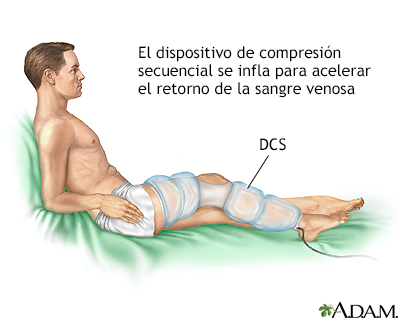 Cuidados postoperatorios