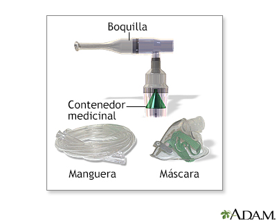 Uso del nebulizador (Cuarta parte)