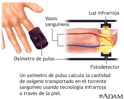 Oxímetro de pulso