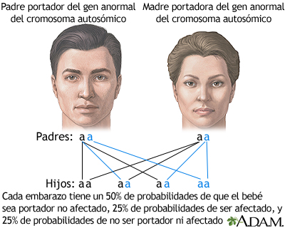 Viviendo Con Niemann-Pick Tipo C