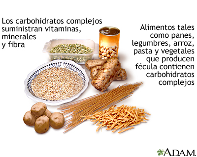 Carbohidratos complejos