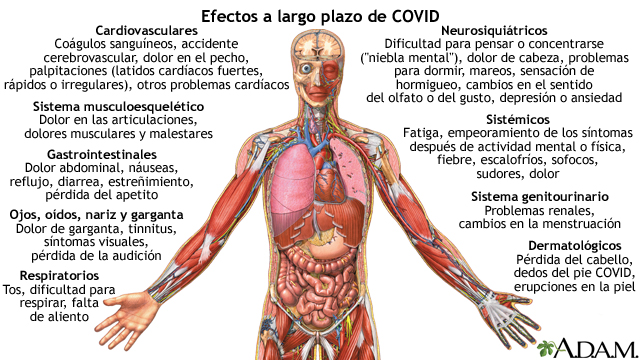 Efectos a largo plazo de COVID