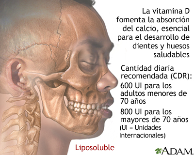 Beneficios de la vitamina D