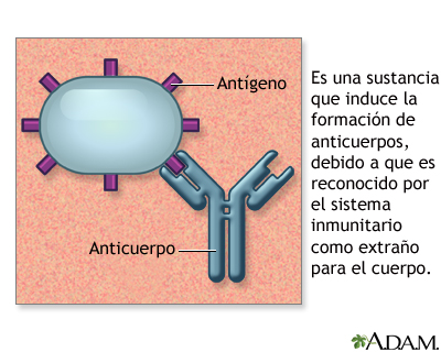 Antígenos