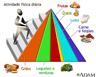 myPlate