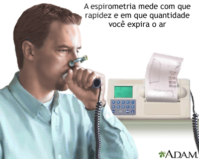 Espirometria