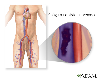 Indicações