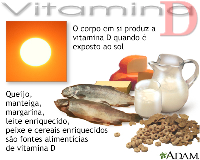 Fontes de vitamina D