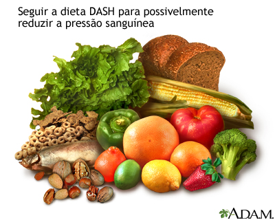 Dieta DASH