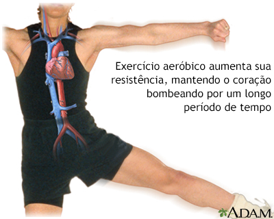 Exercício aeróbico