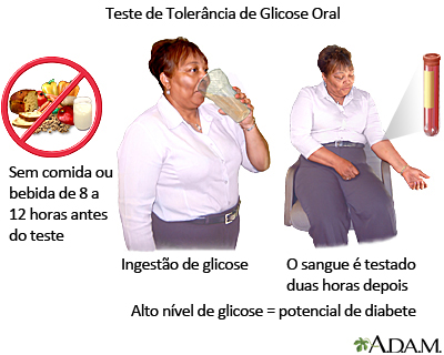 Teste de tolerância oral à glicose