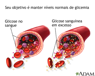 Glicose no sangue