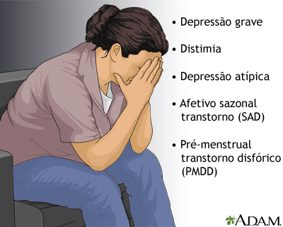 Formas de depressão