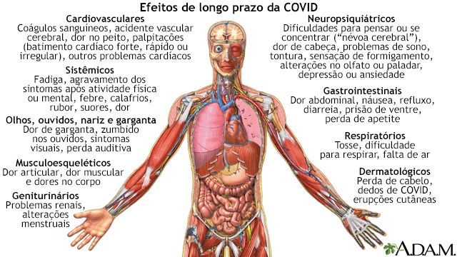 Efeitos de longo prazo da COVID