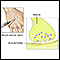 Cholinesterase test